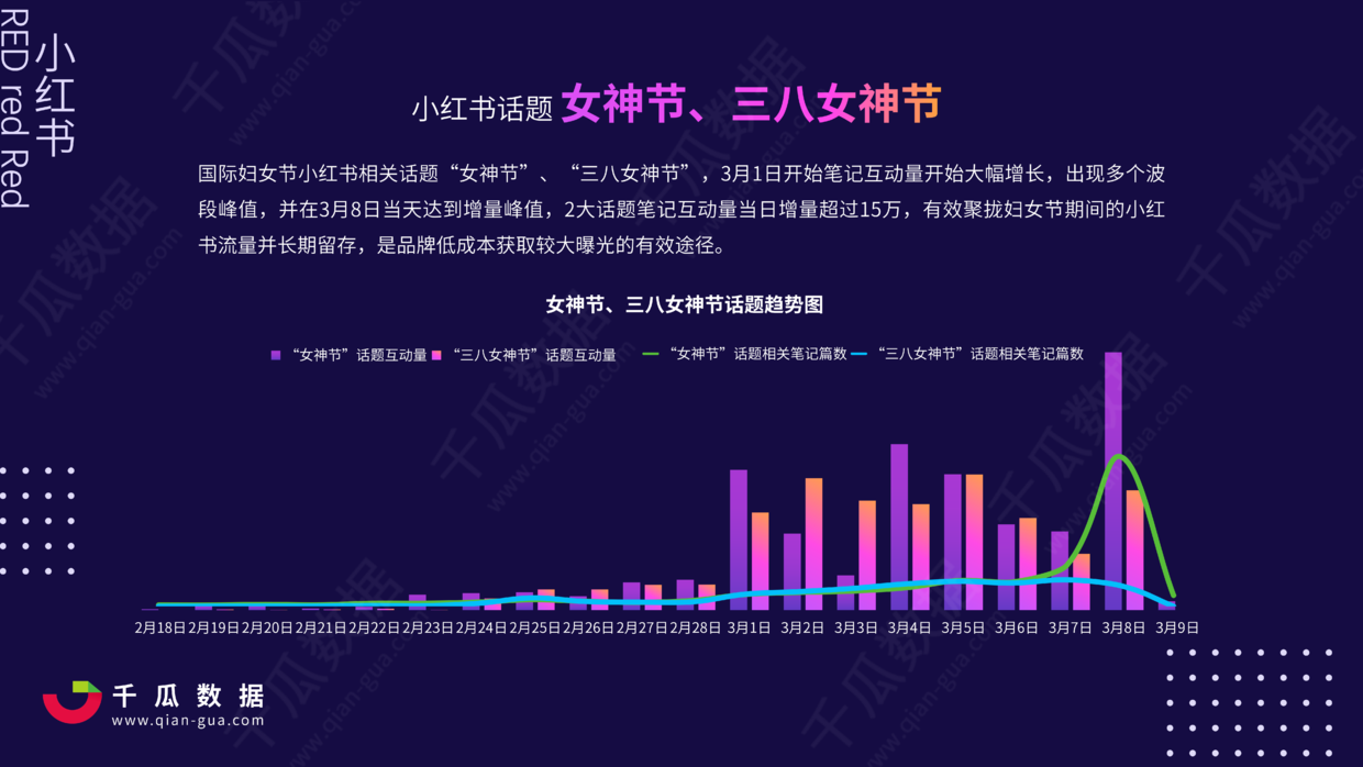 2021小红书国际妇女节营销报告