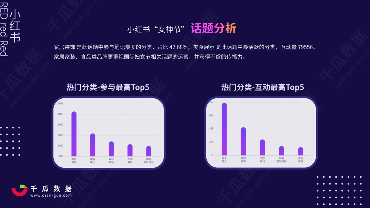 2021小红书国际妇女节营销报告