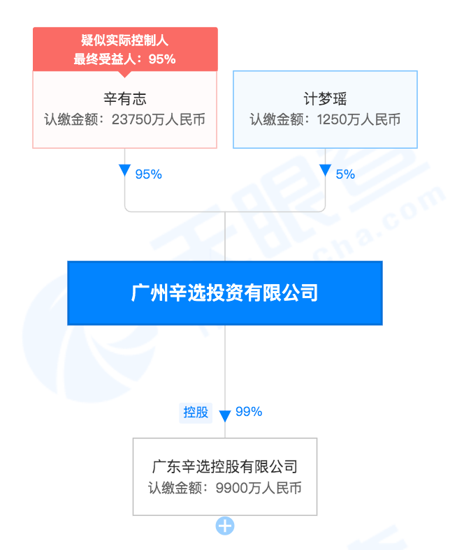 鸟哥笔记,电商快消,新腕儿,直播带货,电商,直播带货,快手,电商,快手