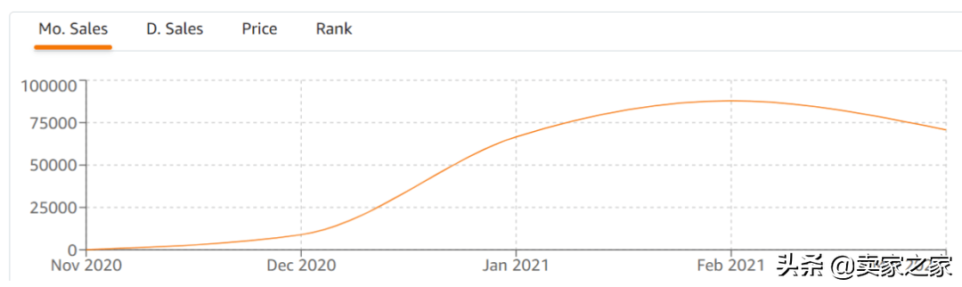 盘点那些被TikTok带起来的亚马逊爆款，以及翻过的车……