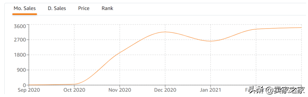 盘点那些被TikTok带起来的亚马逊爆款，以及翻过的车……