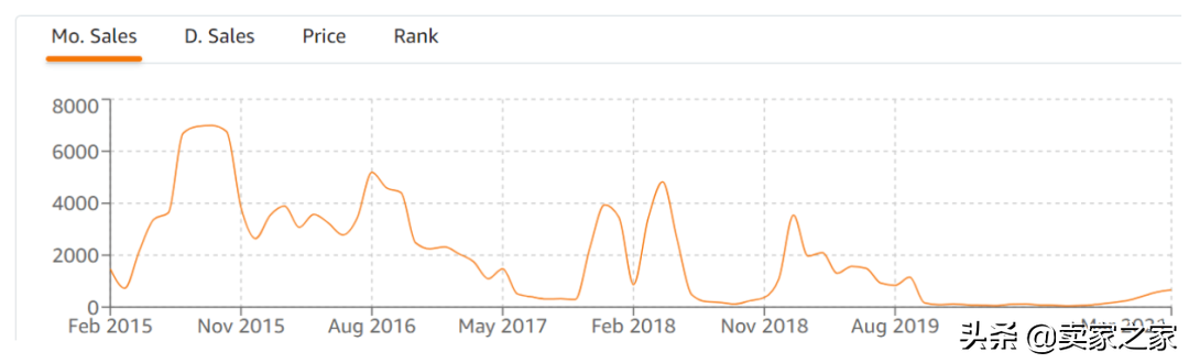 盘点那些被TikTok带起来的亚马逊爆款，以及翻过的车……