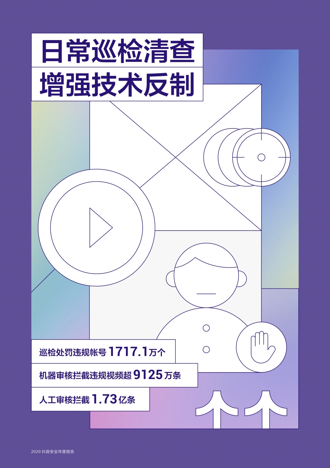 《2020抖音安全年度报告》新鲜出炉