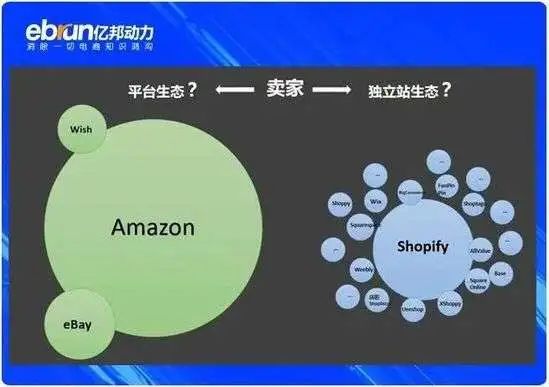 鸟哥笔记,电商快消,亿邦动力,电商,阿里巴巴,电商,产品