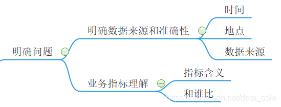 鸟哥笔记,数据运营,虾壳可乐,数据指标,数据分析,电商,数据运营