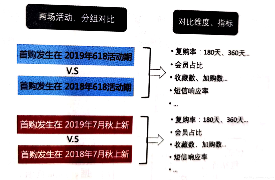 鸟哥笔记,数据运营,虾壳可乐,数据指标,数据分析,电商,数据运营