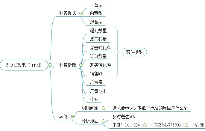 鸟哥笔记,数据运营,虾壳可乐,数据指标,数据分析,电商,数据运营