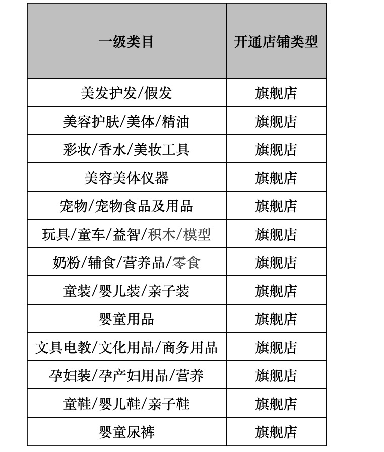 天猫开店变简单了！降商家入驻门槛，首次推出“试运营期”