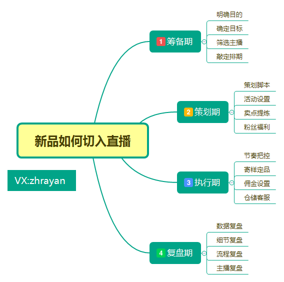 鸟哥笔记,视频直播,郑火火,直播带货,电商,抖音,快手,电商,抖音,直播