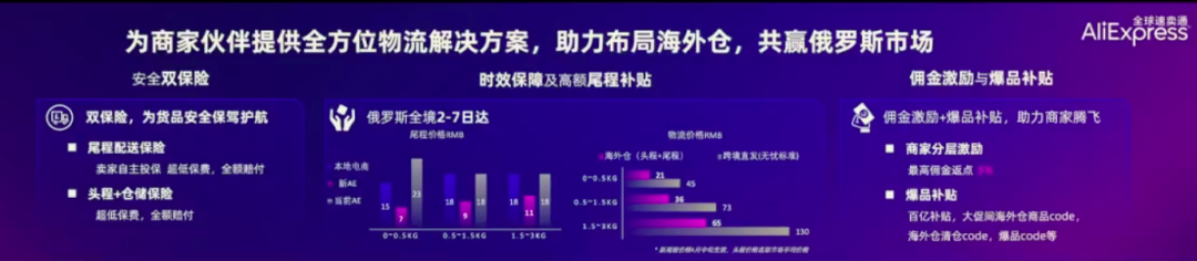 刚刚，阿里巴巴速卖通宣布2021新战略