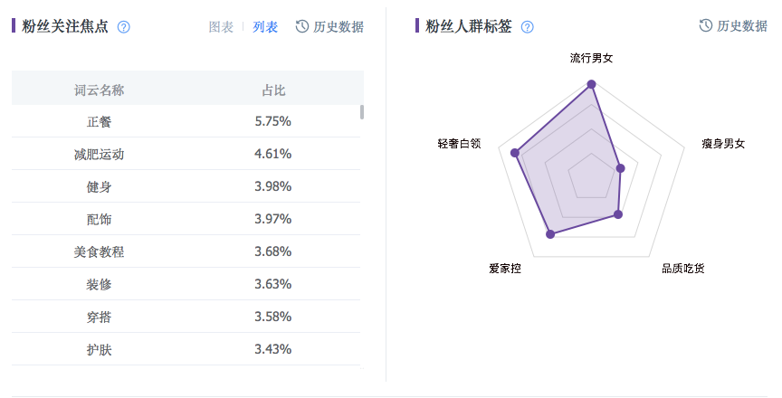 鸟哥笔记,新媒体运营,庄俊,图文,标题,新媒体运营,新媒体运营,小红书