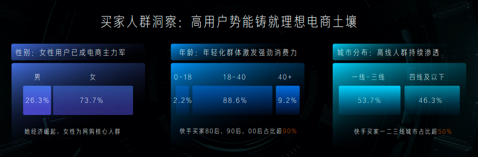 鸟哥笔记,电商快消,卡思数据,策略,抖音电商,电商,电商,策略