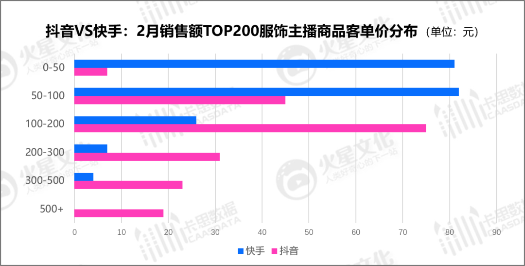 鸟哥笔记,电商快消,卡思数据,策略,抖音电商,电商,电商,策略