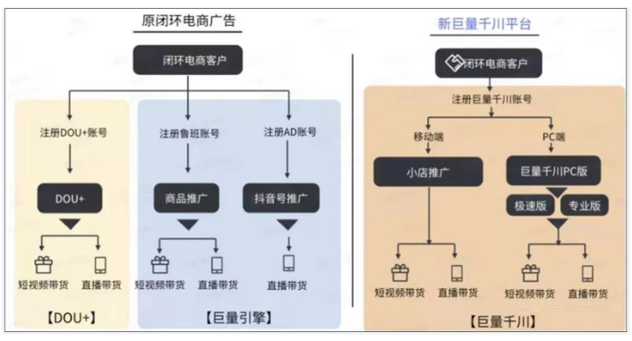 鸟哥笔记,电商快消,卡思数据,策略,抖音电商,电商,电商,策略