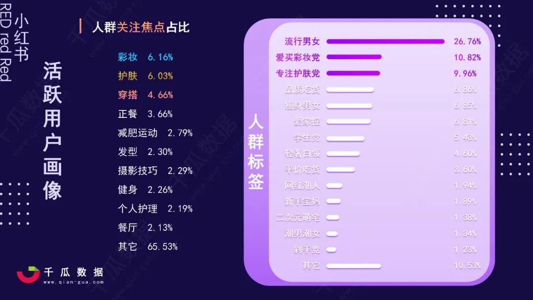 鸟哥笔记,行业动态,千瓜数据,行业报告,小红书,年轻人,小红书