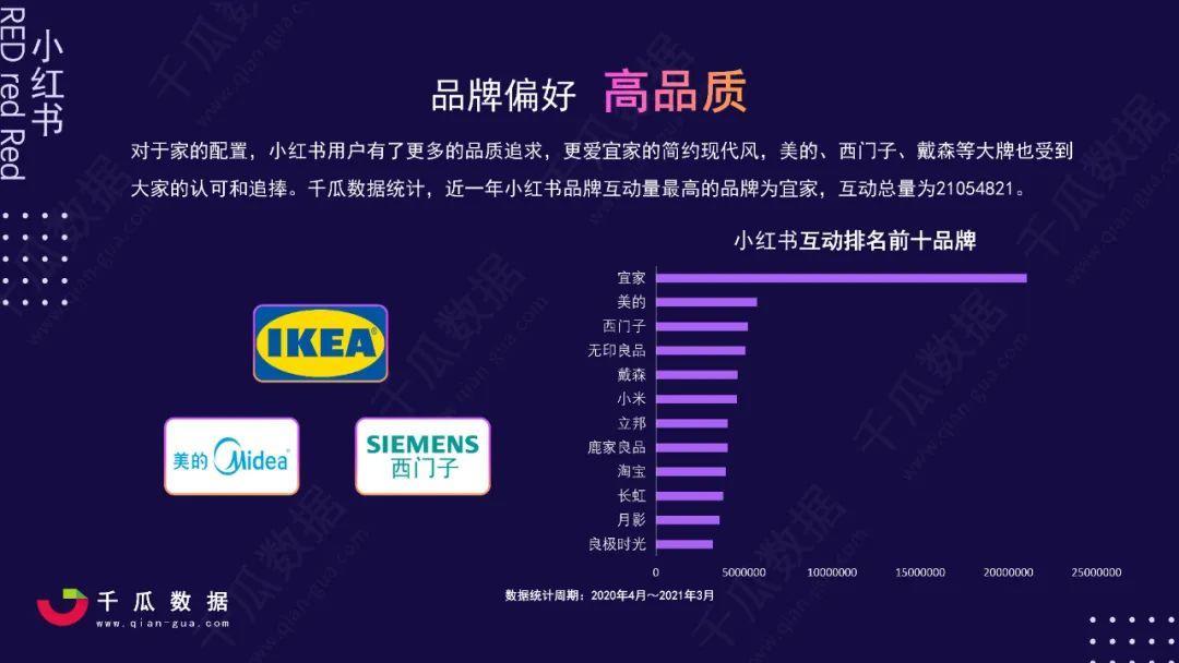 鸟哥笔记,行业动态,千瓜数据,行业报告,小红书,年轻人,小红书