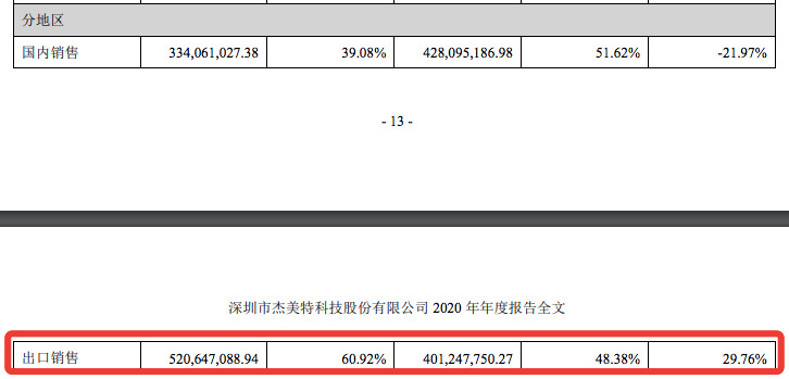 刚刚，亚马逊大卖杰美特年报出炉，全年营收8亿