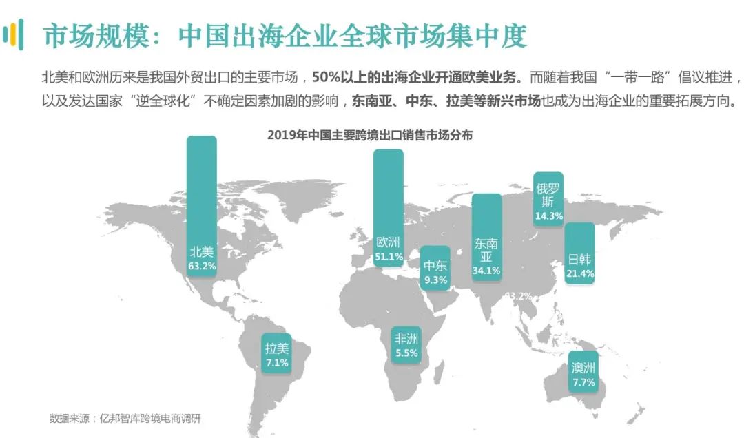 鸟哥笔记,电商快消,亿邦动力,策略,跨境电商,策略,动态