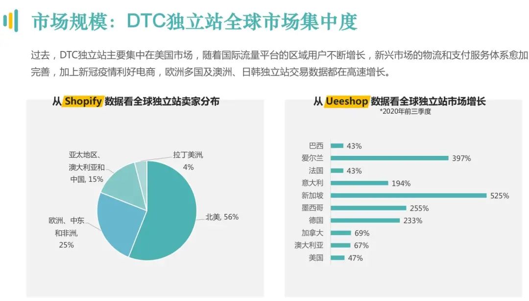 鸟哥笔记,电商快消,亿邦动力,策略,跨境电商,策略,动态