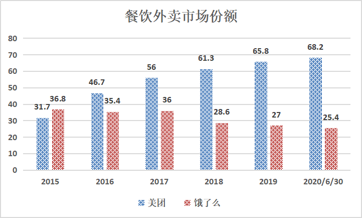 阿里被罚182亿后，美团也被立案调查？