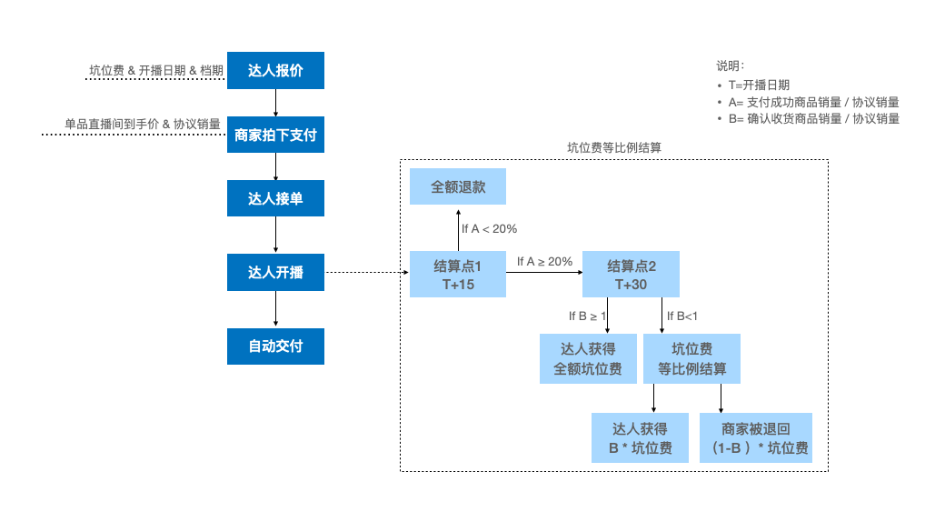 O1CN019Z42dl1XF2UkquAVG_!!6000000002893-2-QNBIZ.png