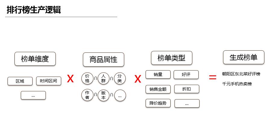 鸟哥笔记,产品设计,左手思,淘宝,排行榜,功能设计,产品思维,电商,电商