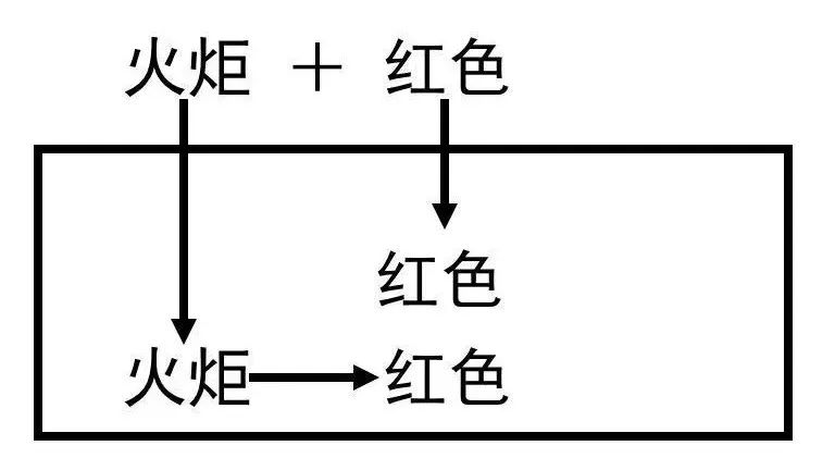 鸟哥笔记,广告文案,木木老贼,品牌文案,创意,文案