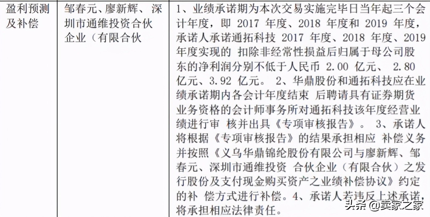 失败！通拓豪赌9亿差额1亿，还有哪些跨境电商大卖对赌没通过？