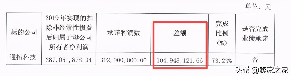 失败！通拓豪赌9亿差额1亿，还有哪些跨境电商大卖对赌没通过？