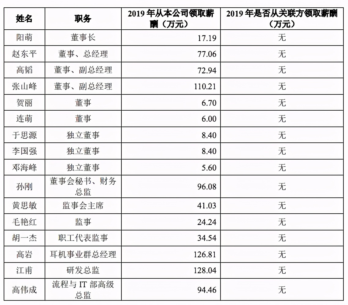 做亚马逊，35岁能退休吗？