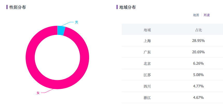 鸟哥笔记,新媒体,庄俊,图文,收录,内容营销,新媒体运营,新媒体运营,小红书