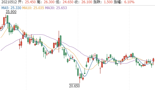 美国将小米移出“黑名单”？中方回应！小米股价应声飙涨超7%