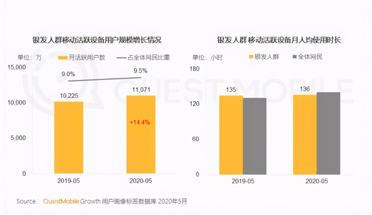 最新全国人口普查数据公布，卖家可从中发现新的消费机会