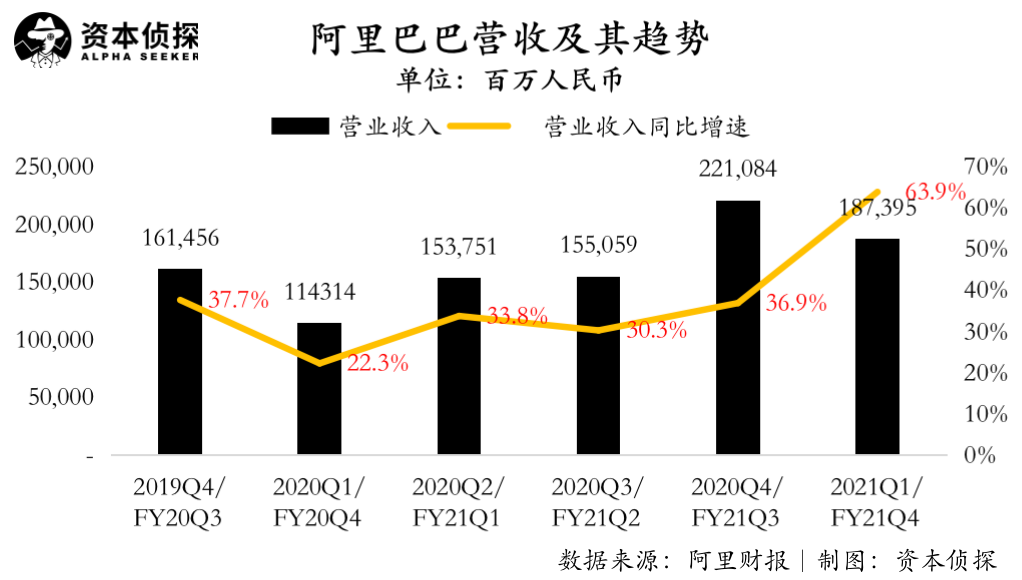 你不知道，阿里财报悄悄透露了5个信号