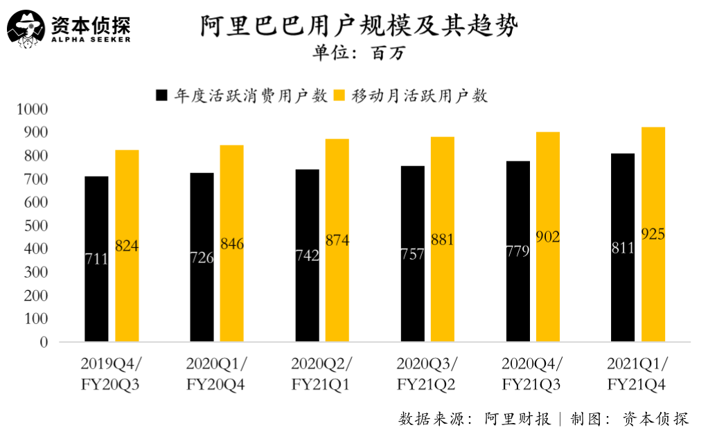 你不知道，阿里财报悄悄透露了5个信号