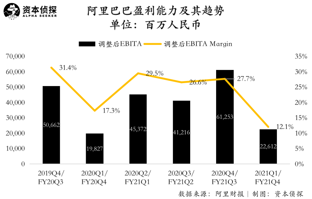 你不知道，阿里财报悄悄透露了5个信号