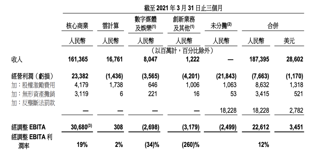 你不知道，阿里财报悄悄透露了5个信号