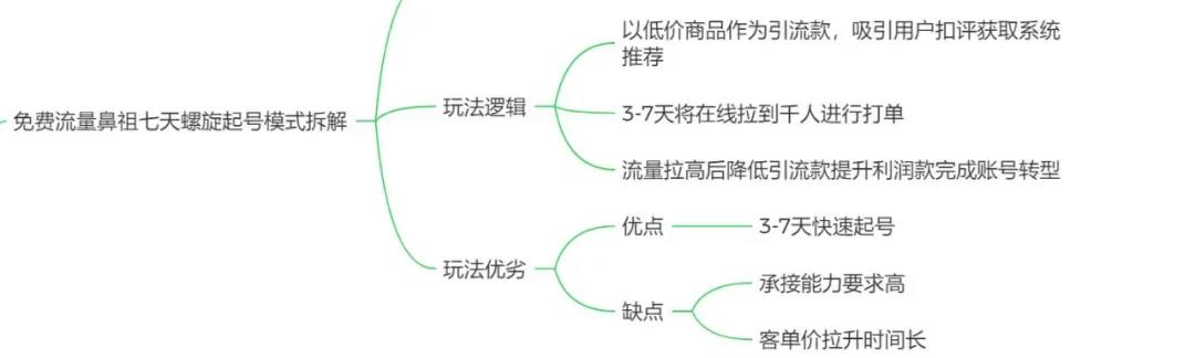 鸟哥笔记,直播带货,黑牛影记,兴趣电商,策略,抖音电商,直播带货,直播带货