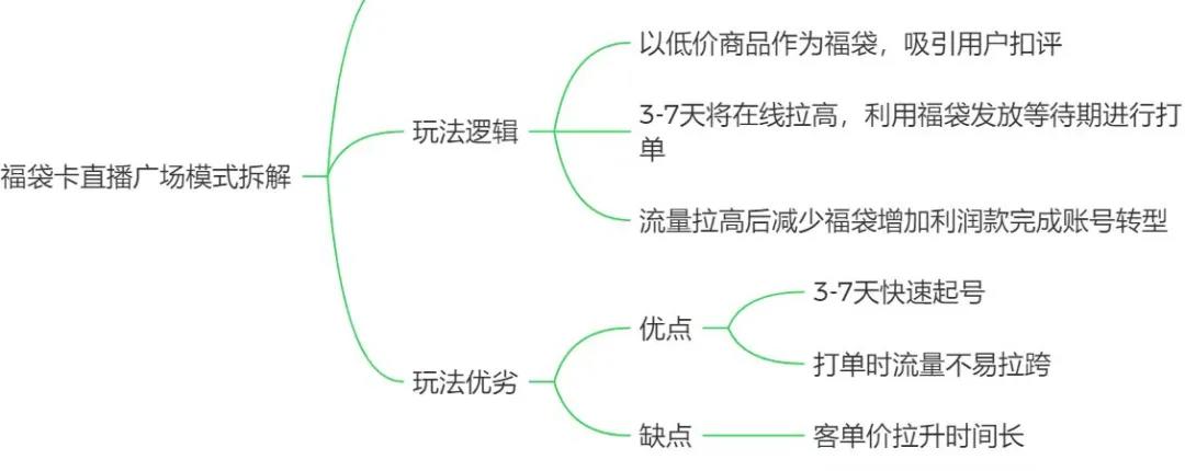 鸟哥笔记,直播带货,黑牛影记,兴趣电商,策略,抖音电商,直播带货,直播带货