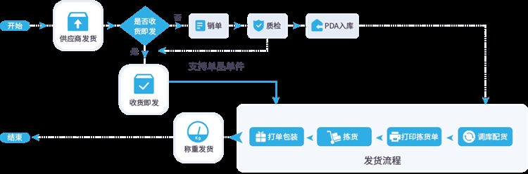 Prime Day即将来临，物流仍“堵、涨、瘫”，卖家如何应对？