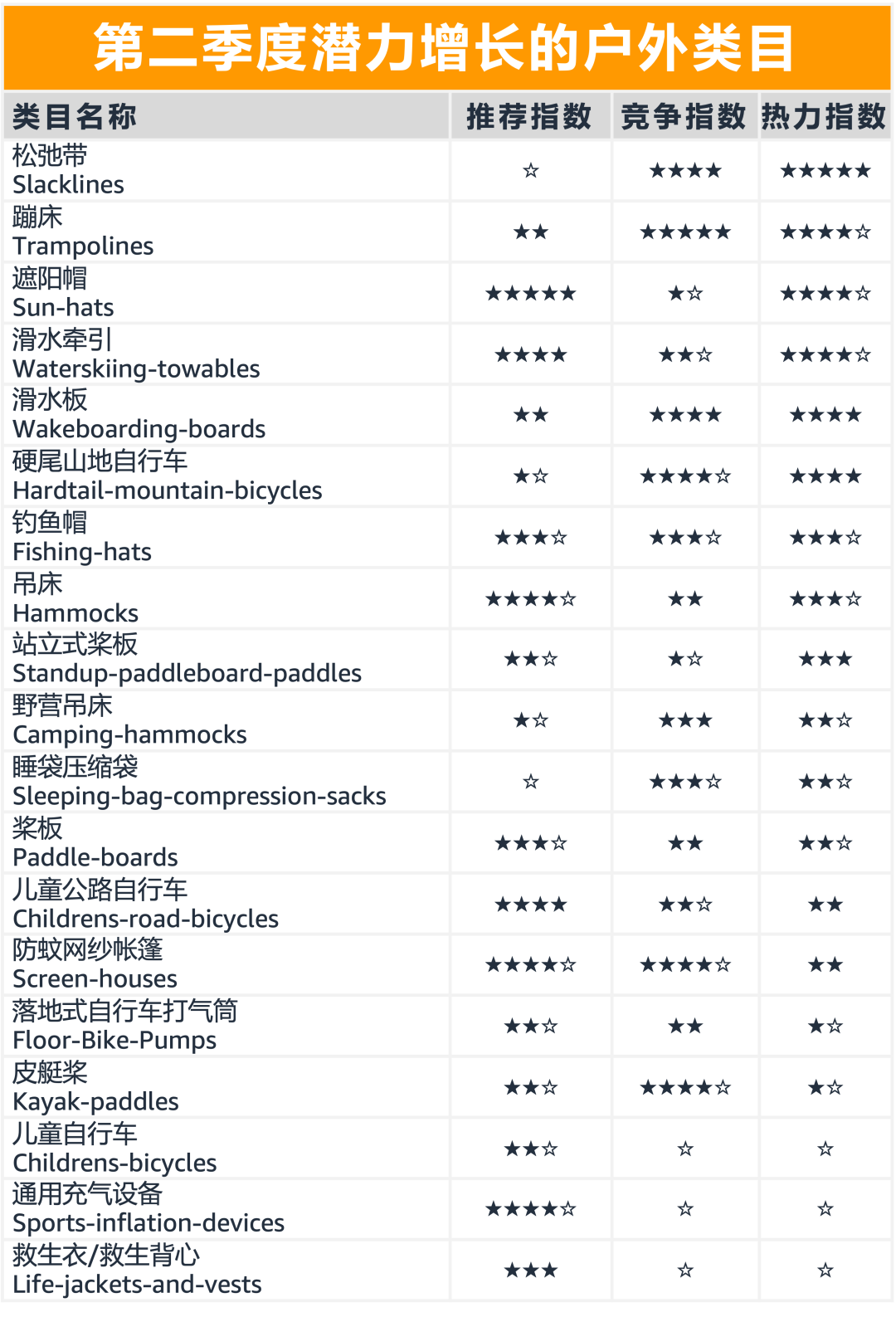 选品：在亚马逊上畅销全球的产品爱，5年内将收割2千亿美金