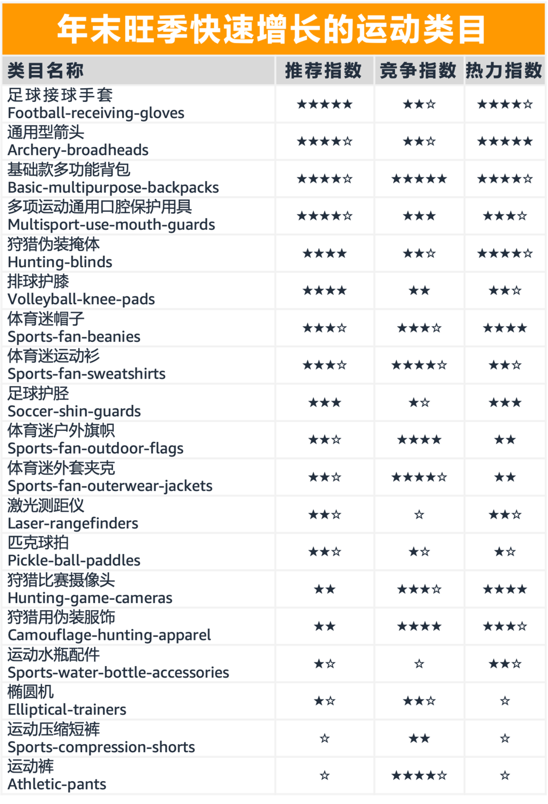 选品：在亚马逊上畅销全球的产品爱，5年内将收割2千亿美金