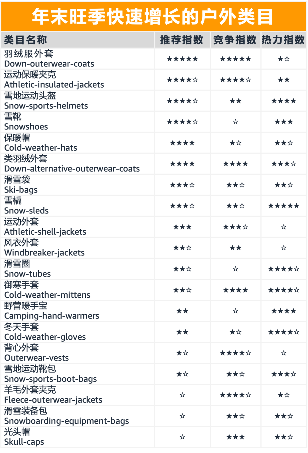 选品：在亚马逊上畅销全球的产品爱，5年内将收割2千亿美金