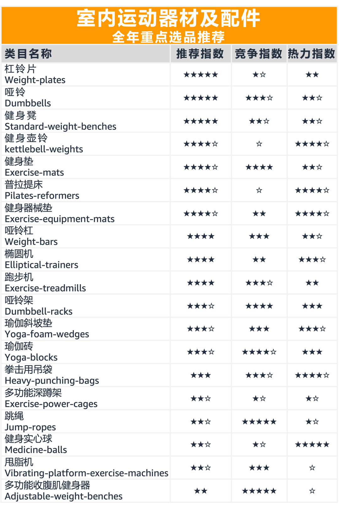 选品：在亚马逊上畅销全球的产品爱，5年内将收割2千亿美金