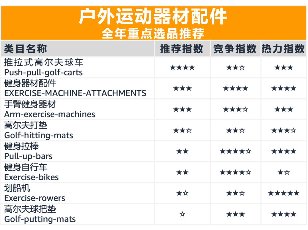 选品：在亚马逊上畅销全球的产品爱，5年内将收割2千亿美金