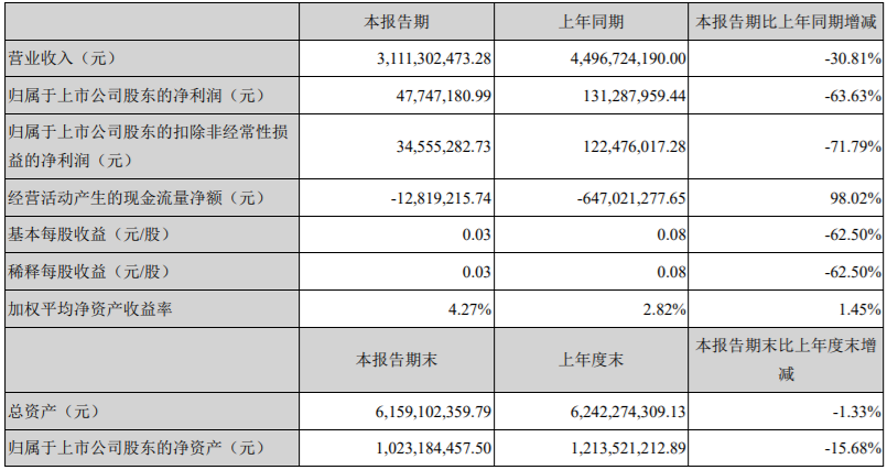 悬！只要出现一个情形，跨境通股票就将被终止上市交易