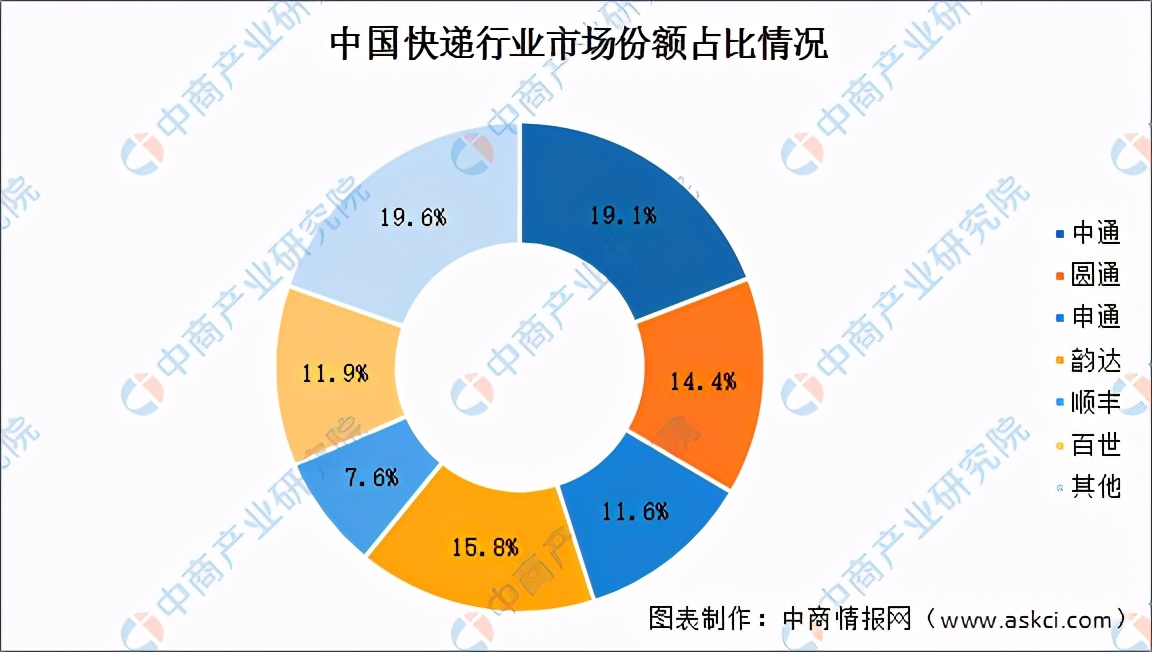 “两条腿”走路的德邦，如何拿下净利润大增超400%神话？