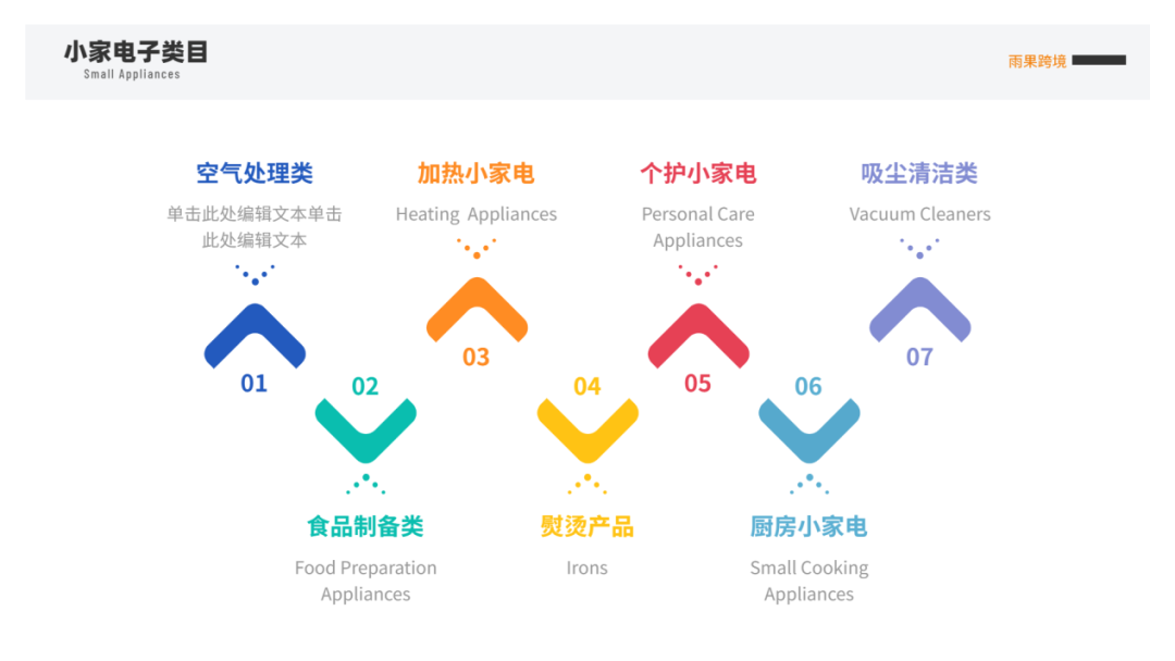 小家电出海真的这么赚钱？预计到2025年全球销量将破2300亿美元