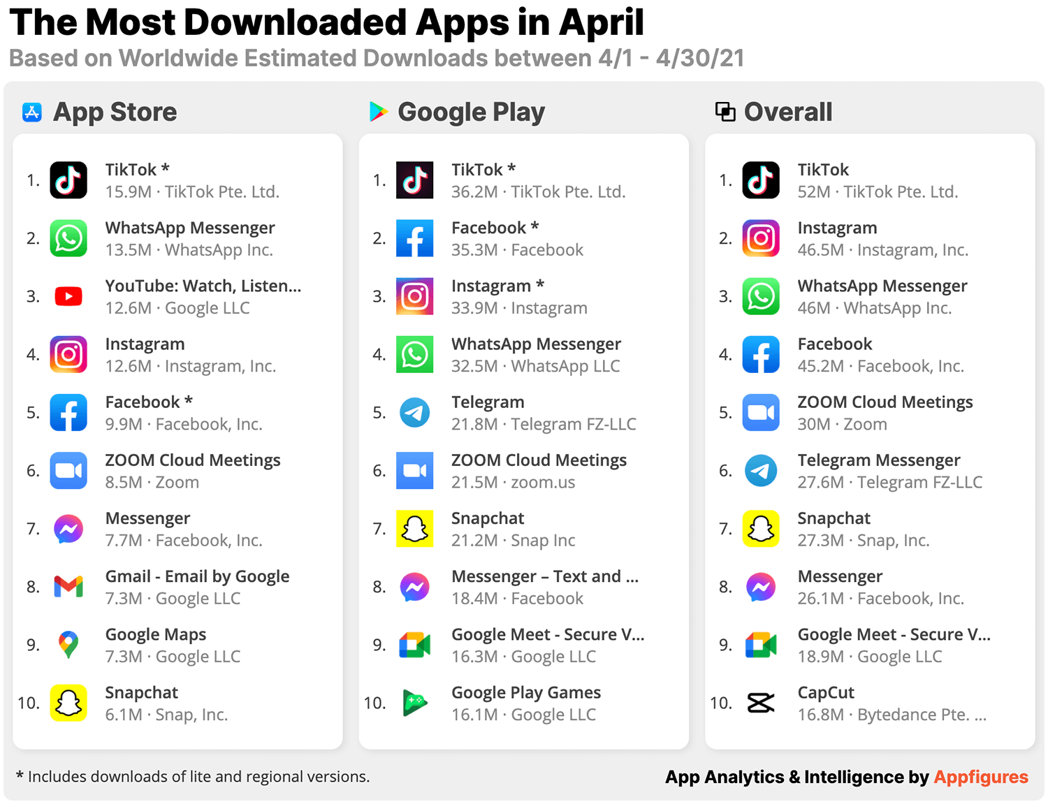 风口再临！TikTok开始在欧洲测试App内购物，加速与Facebook竞争