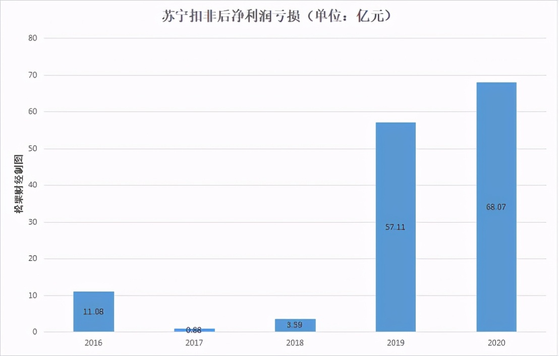 苏宁求变2021：从“零售商”到“零售服务商”如何转变？